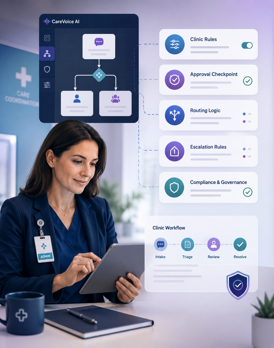 Workflow Governance